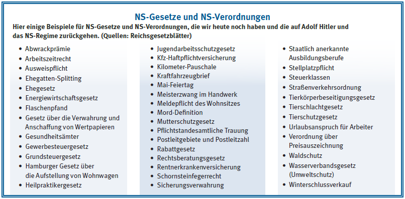 NS-Gesetze