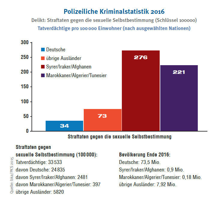 Polizeiliche Kriminalstatistik 2016