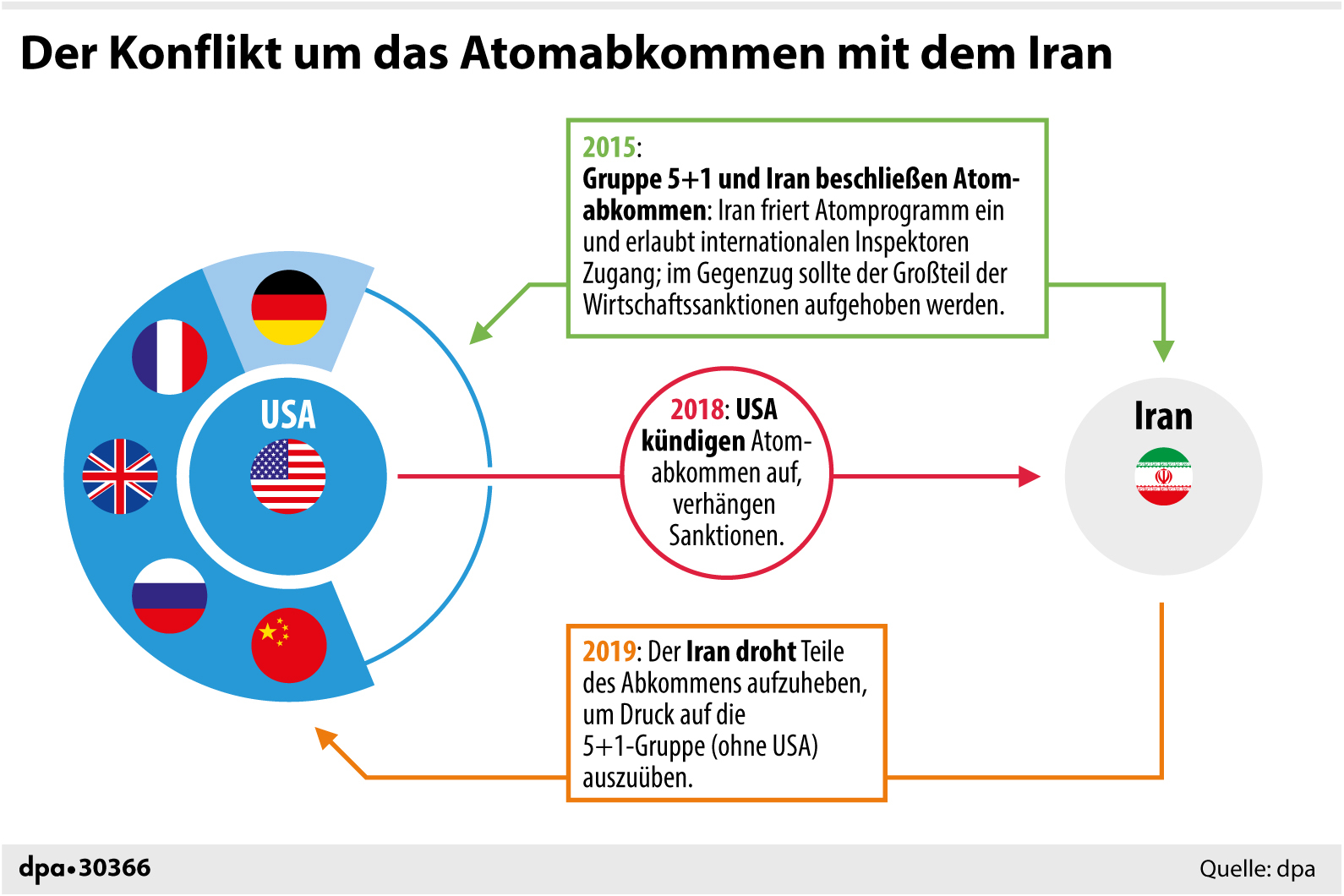 Der Konflikt um das Atomabkommen mit dem Iran