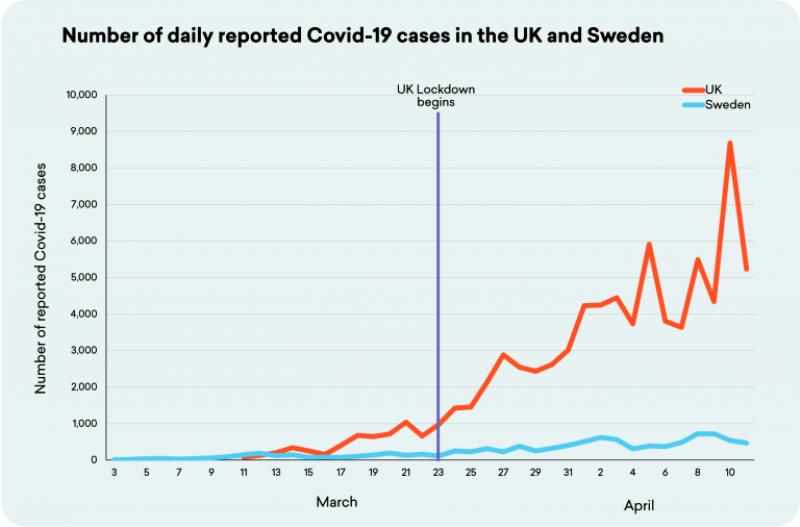 Tabelle1_UK_and_Sweden_Cases