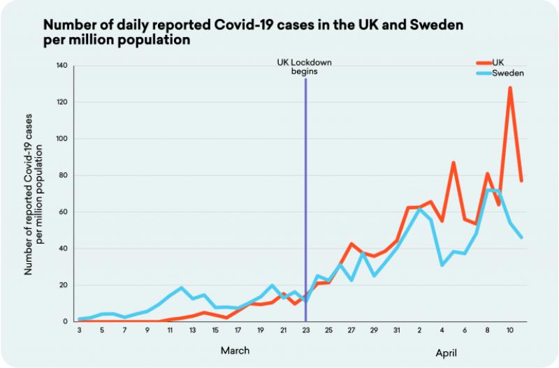 Tabelle2_UK_and_Sweden_Cases
