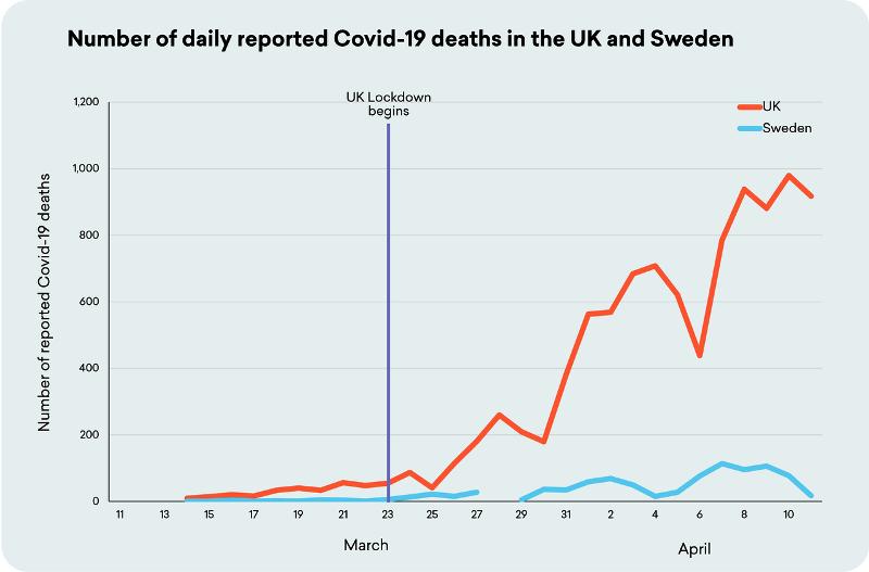 Tabelle3_UK_and_Sweden_Cases