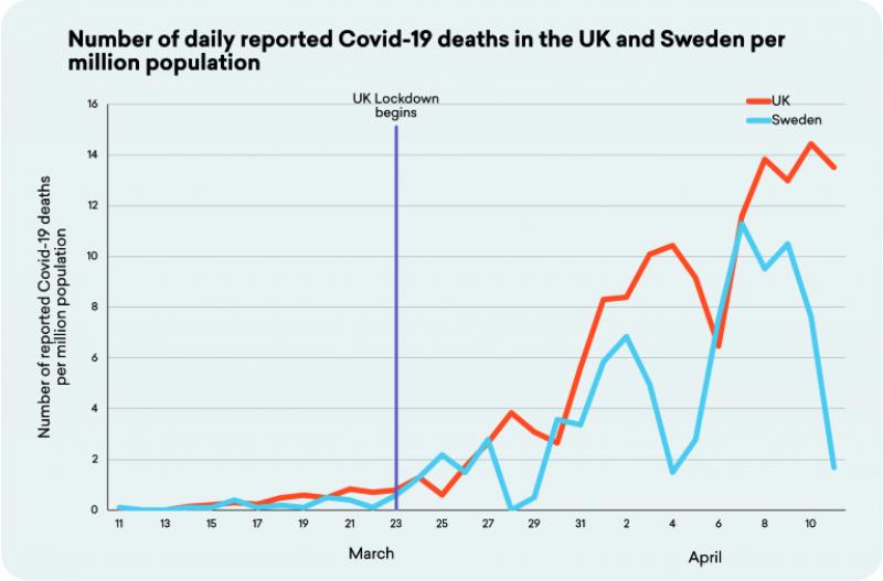 Tabelle4_UK_and_Sweden_Cases