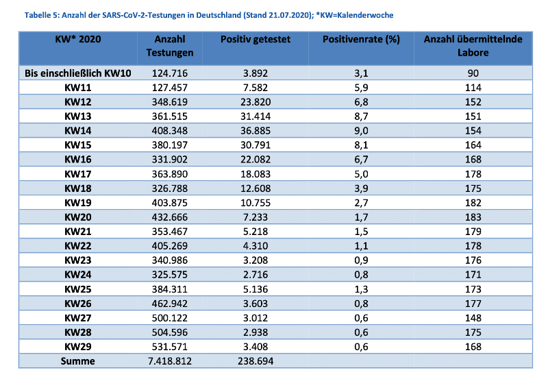 Bildstatistik aus dem täglichen Lagebericht des RKI (Bildnachweis: Robert-Koch-Institut)